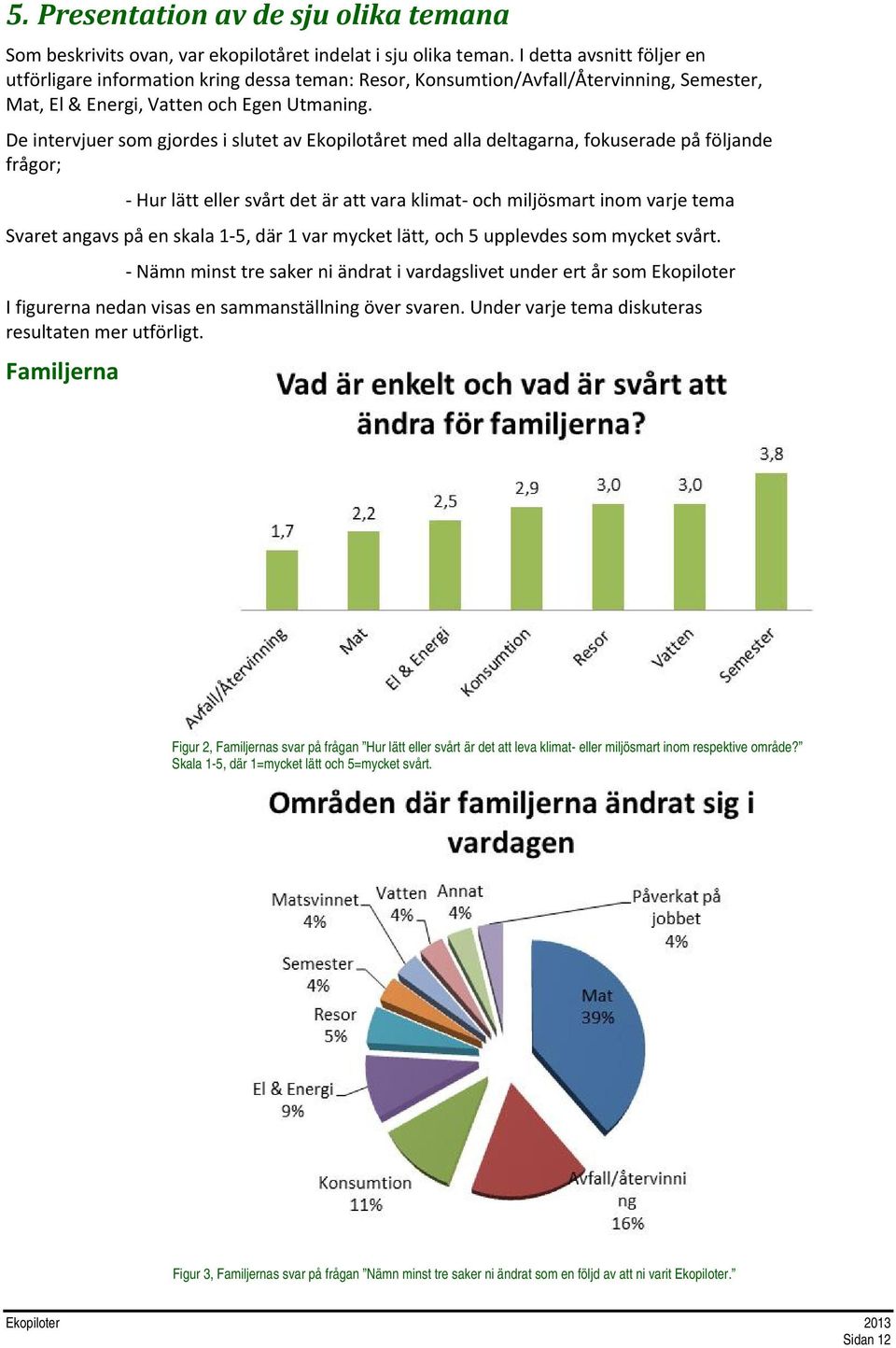 De intervjuer som gjordes i slutet av Ekopilotåret med alla deltagarna, fokuserade på följande frågor; Hur lätt eller svårt det är att vara klimat och miljösmart inom varje tema Svaret angavs på en