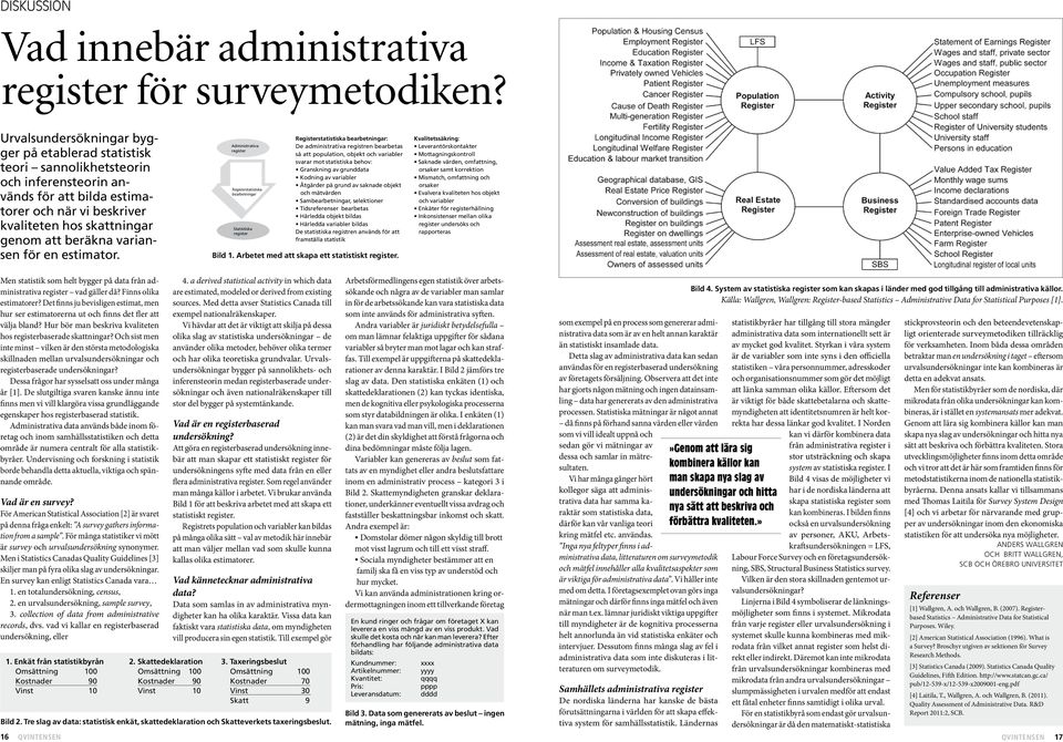 variansen för en estimator.