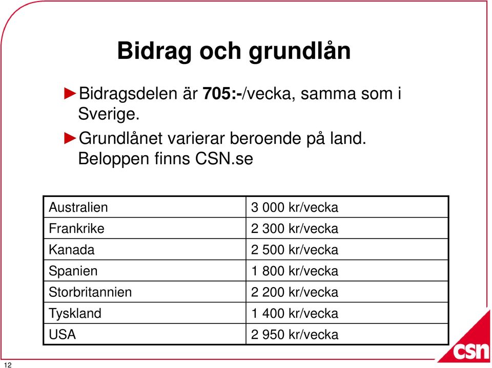 se Australien Frankrike Kanada Spanien Storbritannien Tyskland USA 3 000