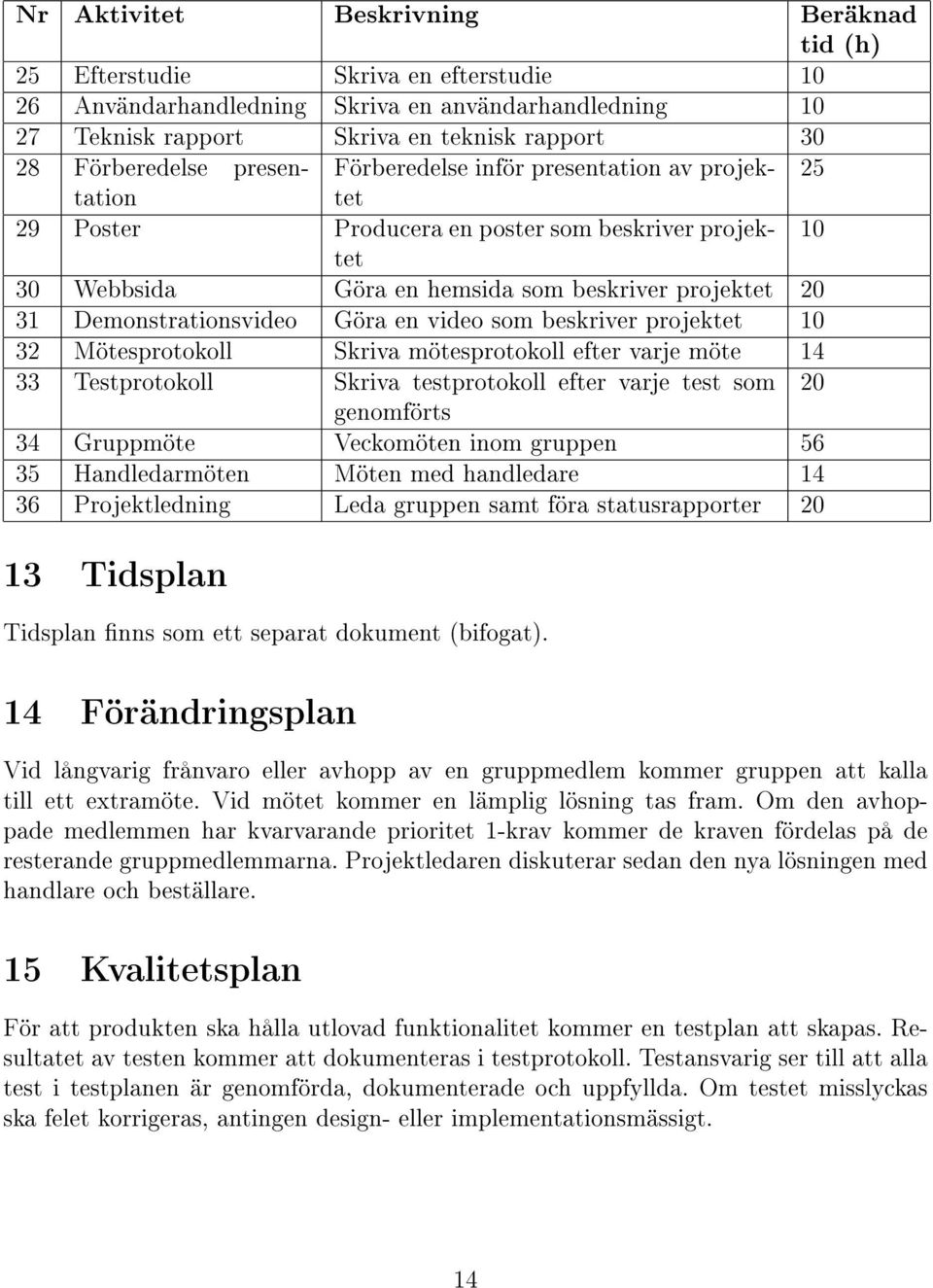 Demonstrationsvideo Göra en video som beskriver projektet 10 32 Mötesprotokoll Skriva mötesprotokoll efter varje möte 14 33 Testprotokoll Skriva testprotokoll efter varje test som 20 genomförts 34