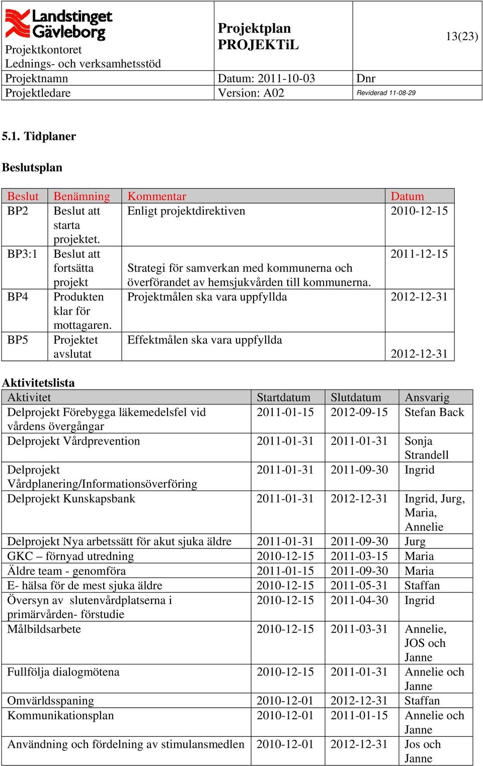 BP4 Produkten Projektmålen ska vara uppfyllda 2012- klar för mottagaren.
