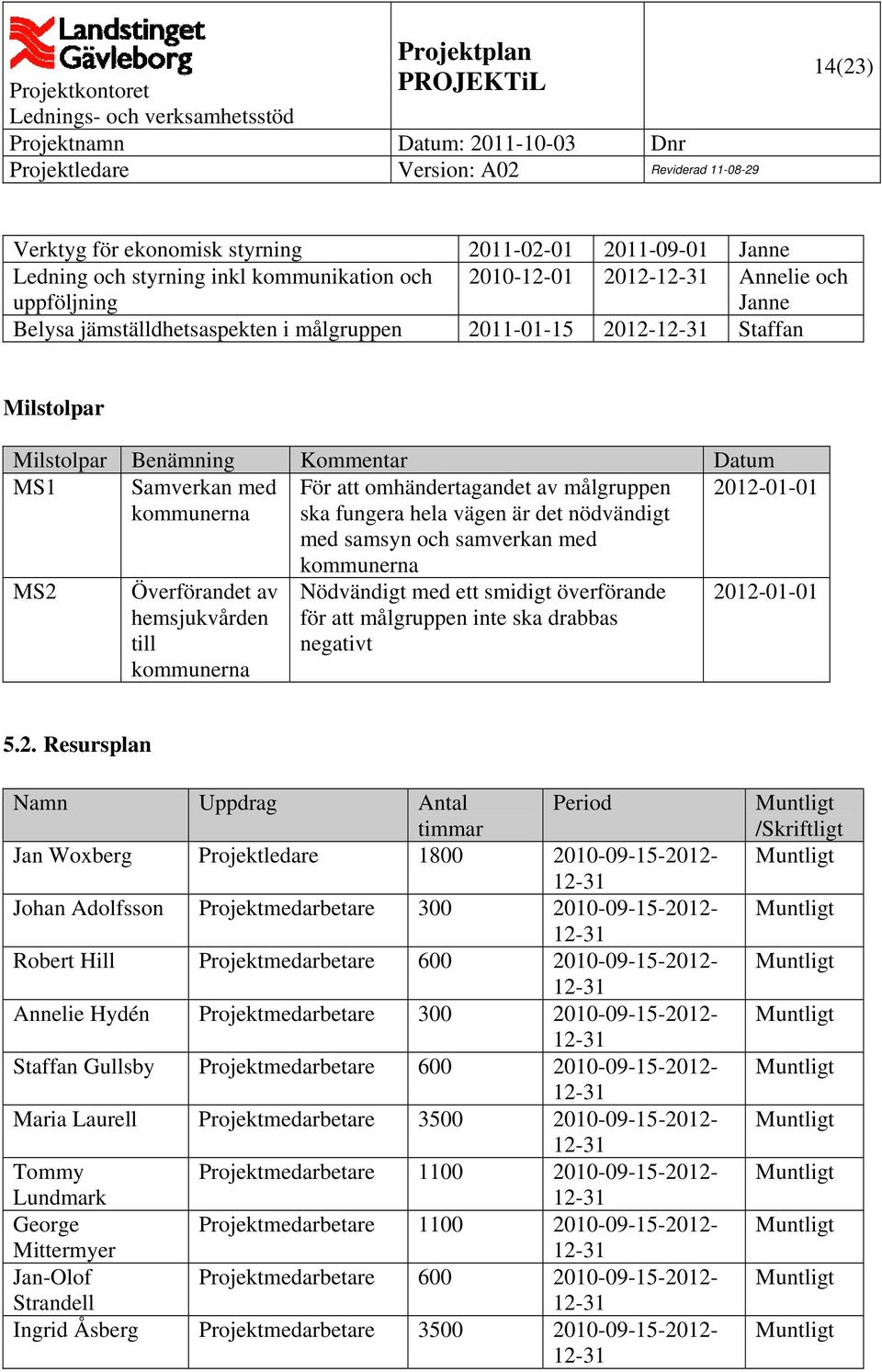 nödvändigt med samsyn och samverkan med kommunerna MS2 Överförandet av hemsjukvården till kommunerna Nödvändigt med ett smidigt överförande för att målgr uppen inte ska drabbas negativt 2012-01-01 5.