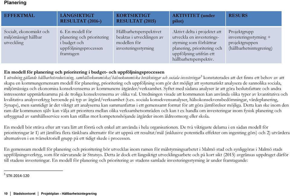 utveckla en investeringsstyrning som förbättrar planering, prioritering och uppföljning utifrån ett hållbarhetsperspektiv.