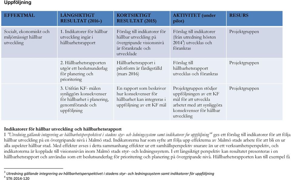 utredning hösten 2014 3 ) utvecklas och förankras Projektgruppen 2.