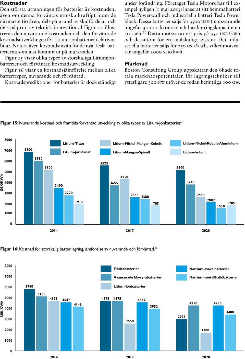 Notera även kostnadsnivån för de nya Tesla-batterierna som just kommit ut på marknaden. Figur 15 visar olika typer av storskaliga Litiumjonbatterier och förväntad kostnadsutveckling.