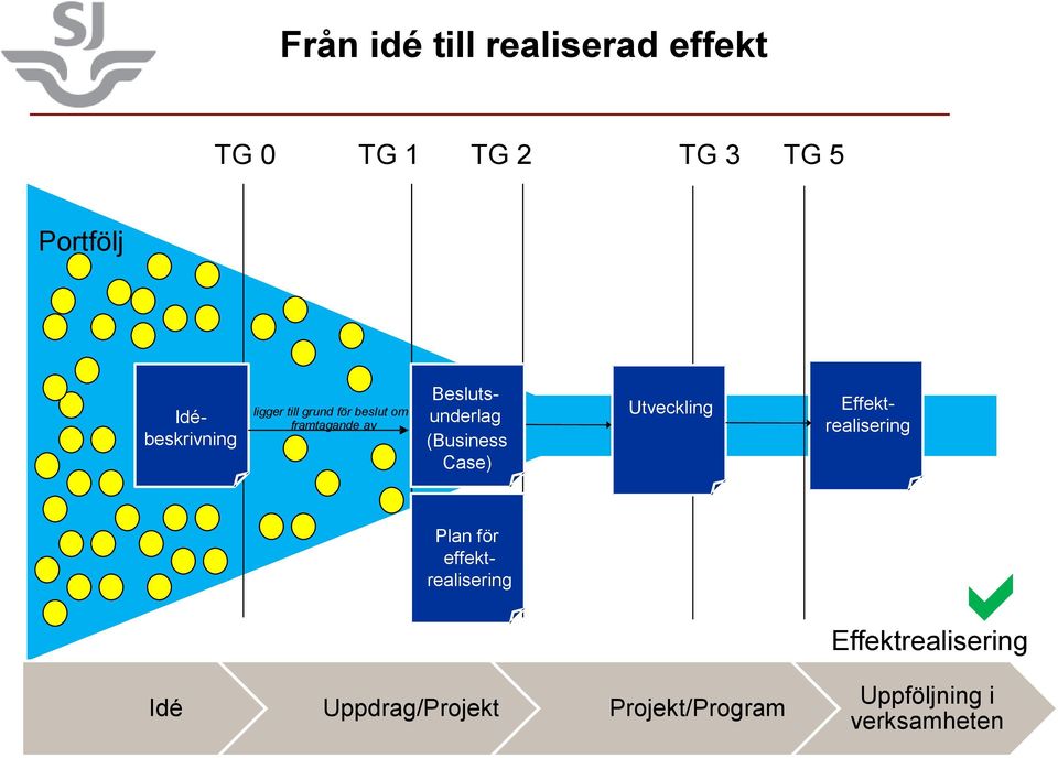 Beslutsunderlag (Business Case) Utveckling Effektrealisering Plan för