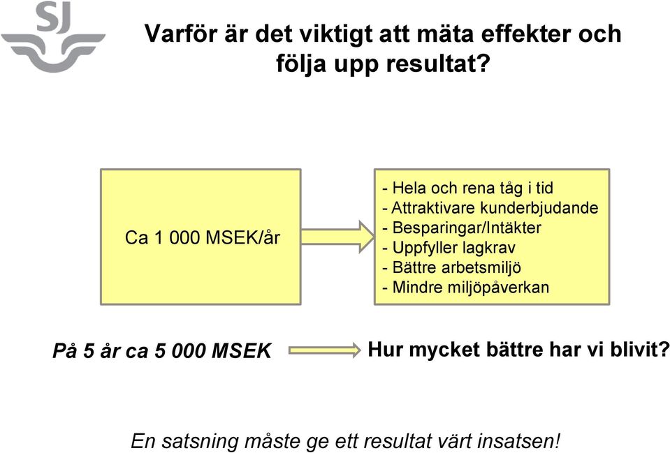 Besparingar/Intäkter - Uppfyller lagkrav - Bättre arbetsmiljö - Mindre