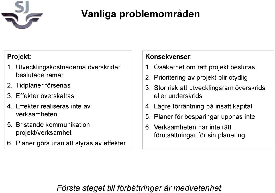 Osäkerhet om rätt projekt beslutas 2. Prioritering av projekt blir otydlig 3. Stor risk att utvecklingsram överskrids eller underskrids 4.