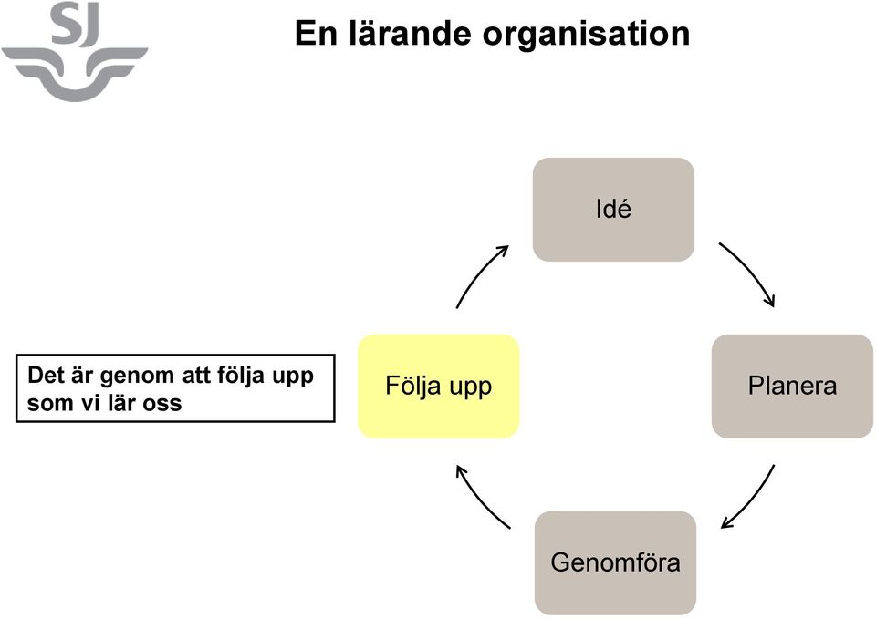 följa upp som vi lär oss