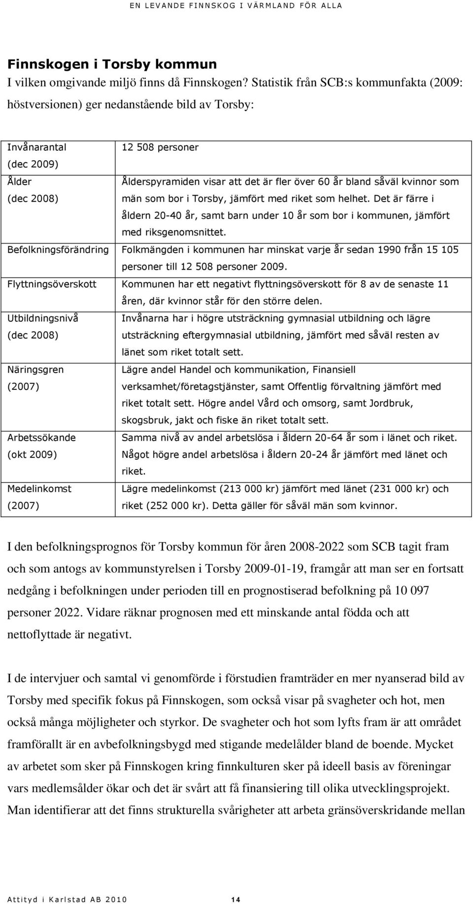 kvinnor som (dec 2008) män som bor i Torsby, jämfört med riket som helhet. Det är färre i åldern 20-40 år, samt barn under 10 år som bor i kommunen, jämfört med riksgenomsnittet.