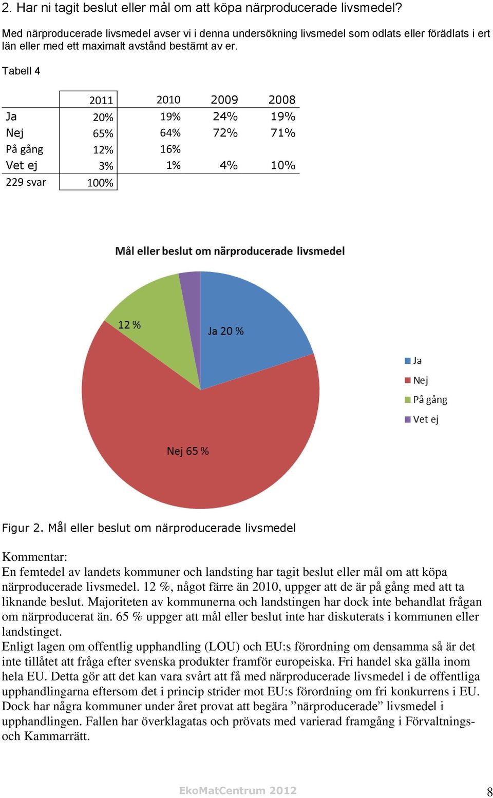 Tabell 4 2011 2010 2009 2008 Ja 20% 19% 24% 19% Nej 65% 64% 72% 71% På gång 12% 16% Vet ej 3% 1% 4% 10% 229 svar 100% Figur 2.