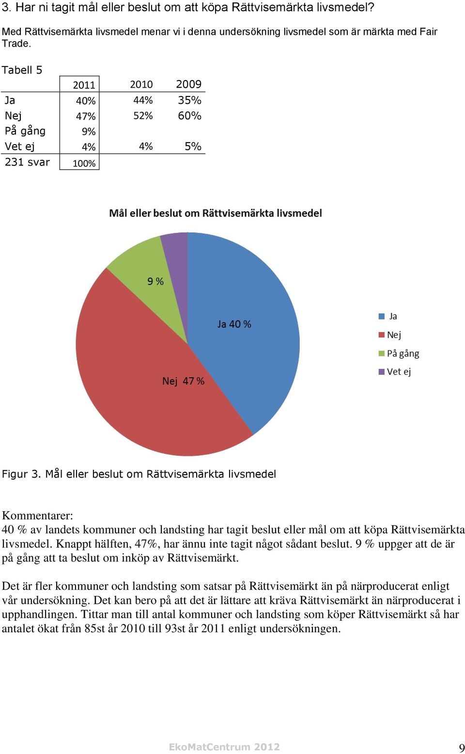 Mål eller beslut om Rättvisemärkta livsmedel Kommentarer: 40 % av landets kommuner och landsting har tagit beslut eller mål om att köpa Rättvisemärkta livsmedel.