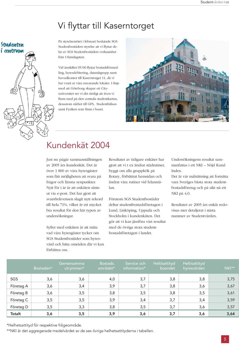 I linje med att Göteborg skapar ett Cityuniversitet ser vi det rimligt att även vi finns med på den centrala studentkartan, dessutom närhet till GFS, Studenthälsan samt Fysiken som finns i huset.