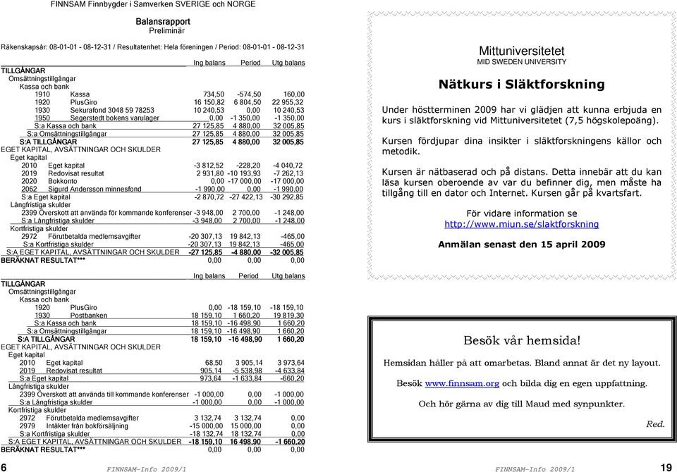 bokens varulager 0,00-1 350,00-1 350,00 S:a Kassa och bank 27 125,85 4 880,00 32 005,85 S:a Omsättningstillgångar 27 125,85 4 880,00 32 005,85 S:A TILLGÅNGAR 27 125,85 4 880,00 32 005,85 EGET