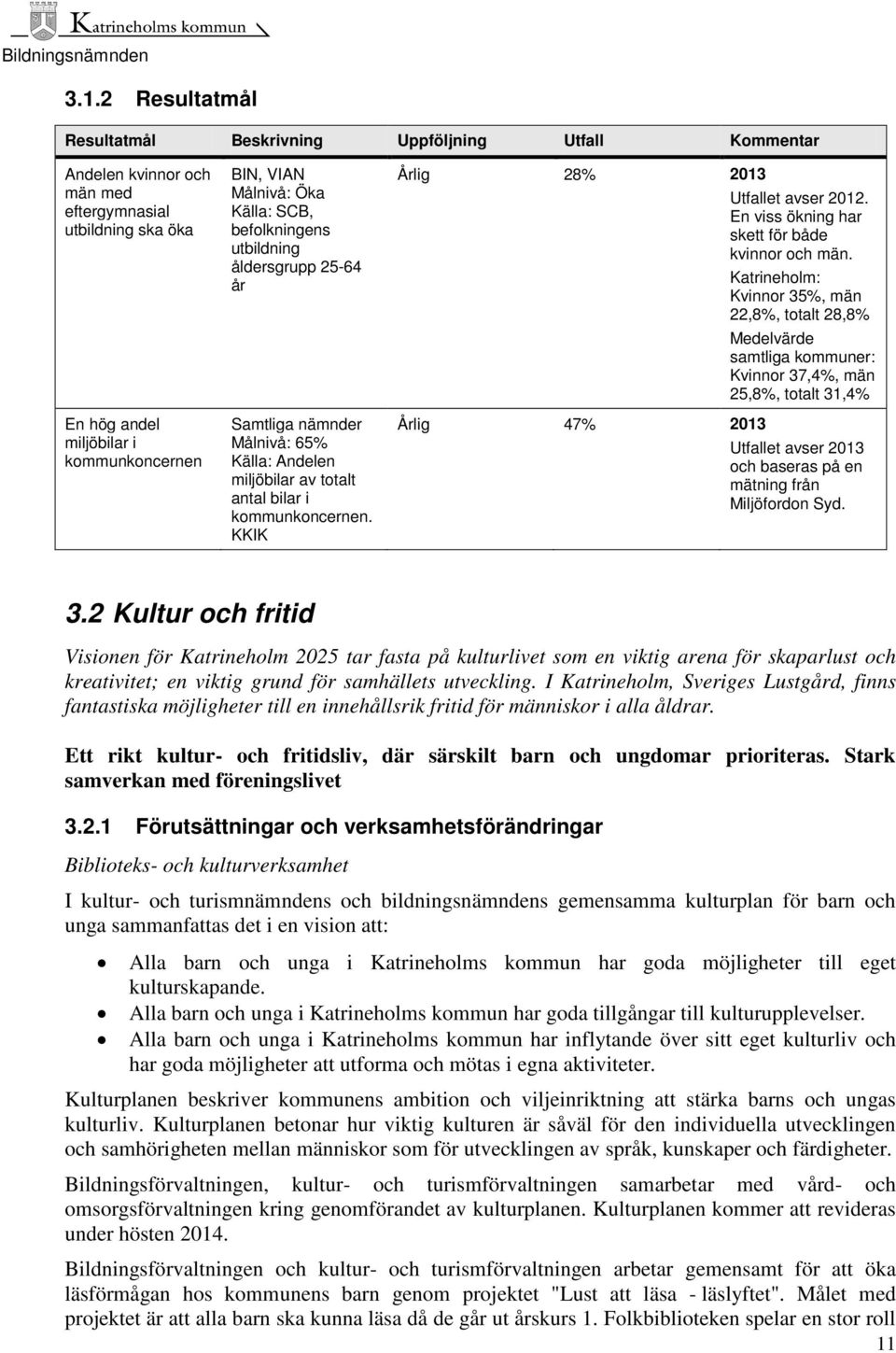 KKIK Årlig 28% 2013 Årlig 47% 2013 Utfallet avser 2012. En viss ökning har skett för både kvinnor och män.