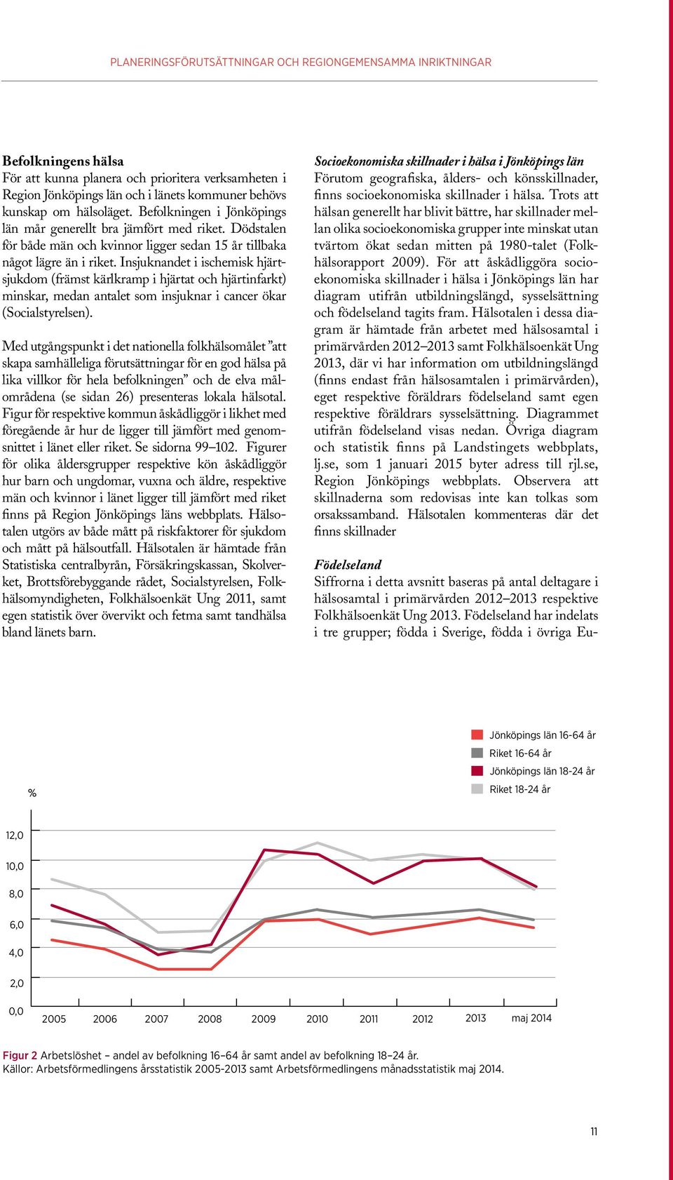 Insjuknandet i ischemisk hjärtsjukdom (främst kärlkramp i hjärtat och hjärtinfarkt) minskar, medan antalet som insjuknar i cancer ökar (Socialstyrelsen).