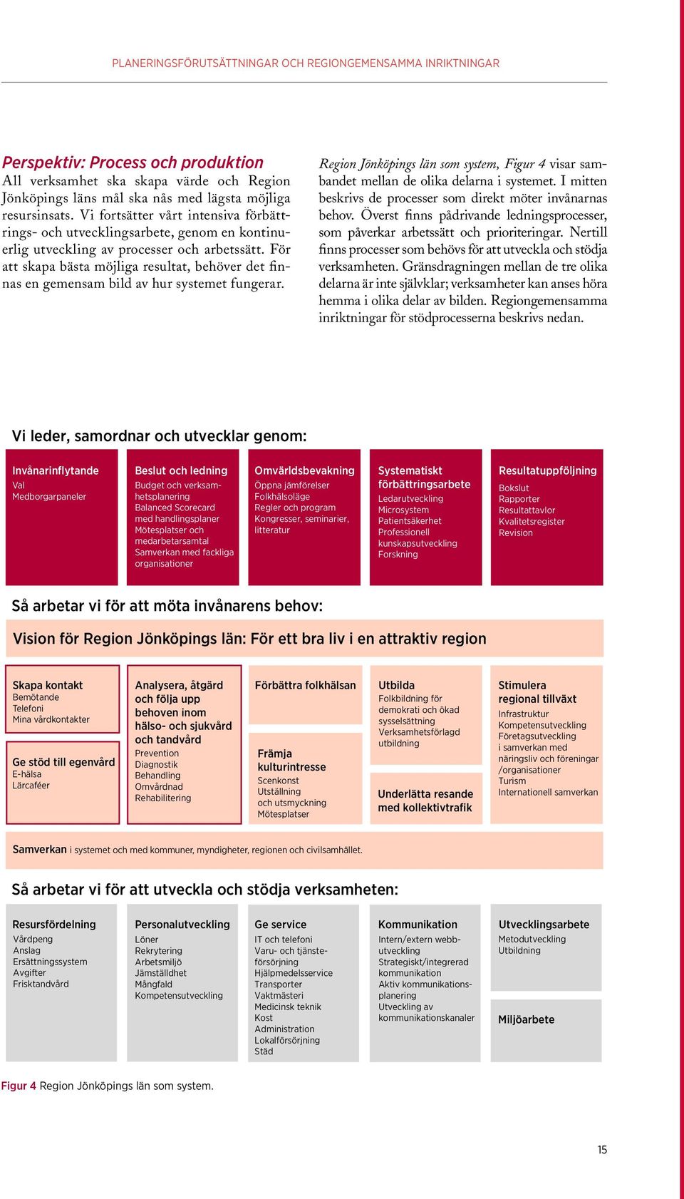 För att skapa bästa möjliga resultat, behöver det finnas en gemensam bild av hur systemet fungerar. Region Jönköpings län som system, Figur 4 visar sambandet mellan de olika delarna i systemet.