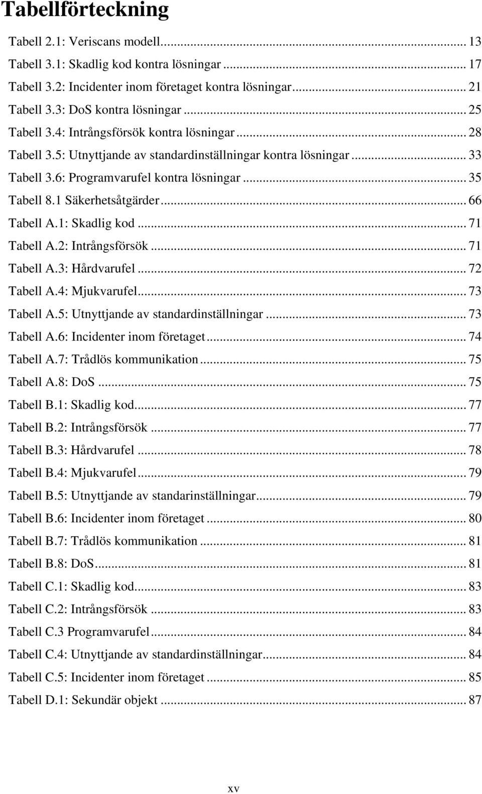 1 Säkerhetsåtgärder... 66 Tabell A.1: Skadlig kod... 71 Tabell A.2: Intrångsförsök... 71 Tabell A.3: Hårdvarufel... 72 Tabell A.4: Mjukvarufel... 73 Tabell A.5: Utnyttjande av standardinställningar.