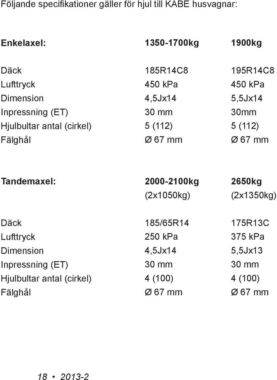 (112) Ø 67 mm Ø 67 mm Tandemaxel: 2000-2100kg (2x1050kg) 2650kg (2x1350kg) Däck Lufttryck Dimension Inpressning (ET)