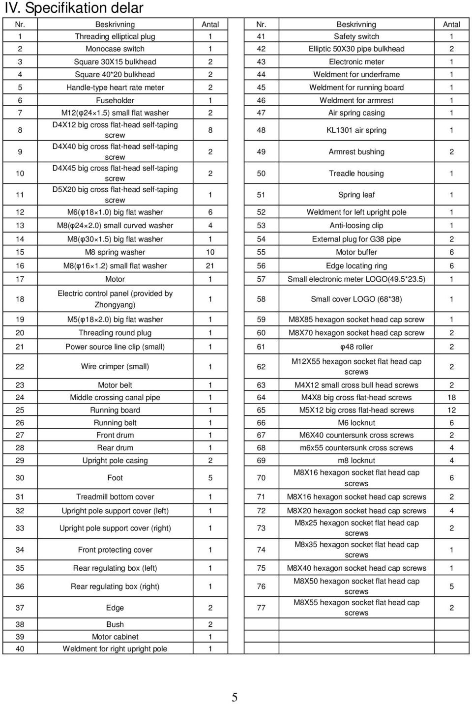 Weldment for underframe 1 5 Handle-type heart rate meter 2 45 Weldment for running board 1 6 Fuseholder 1 46 Weldment for armrest 1 7 M12(φ24 1.