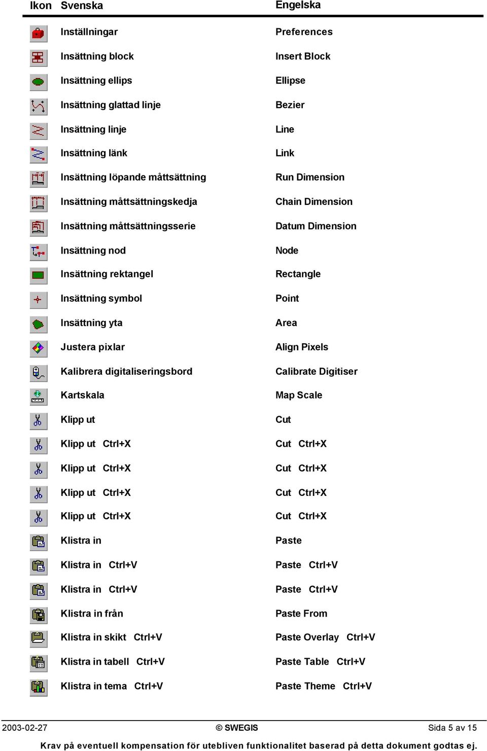 Klistra in Klistra in Ctrl+V Klistra in Ctrl+V Klistra in från Klistra in skikt Ctrl+V Klistra in tabell Ctrl+V Klistra in tema Ctrl+V Preferences Insert Block Ellipse Bezier Line Link Run Dimension