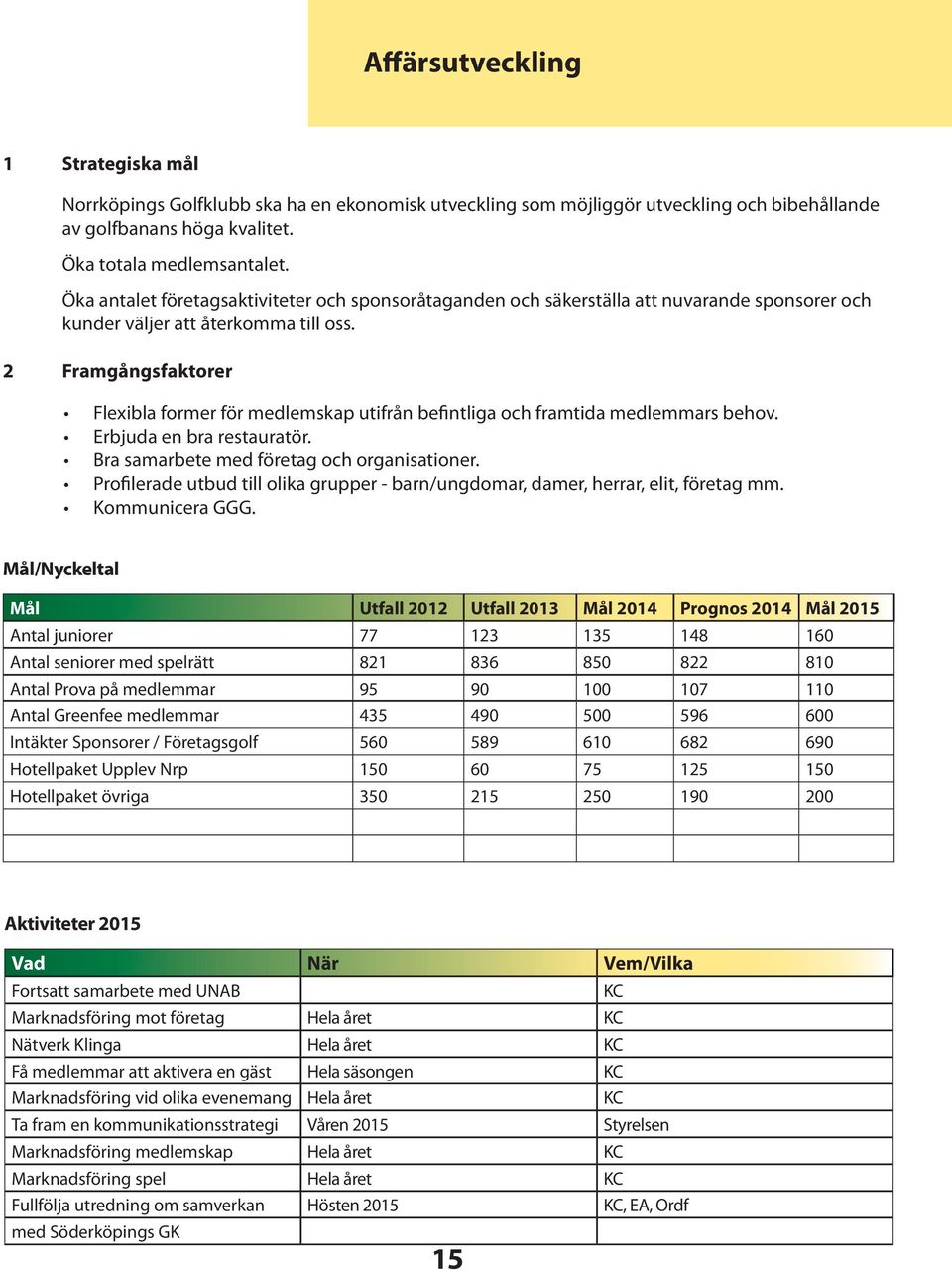 2 Framgångsfaktorer Flexibla former för medlemskap utifrån befintliga och framtida medlemmars behov. Erbjuda en bra restauratör. Bra samarbete med företag och organisationer.