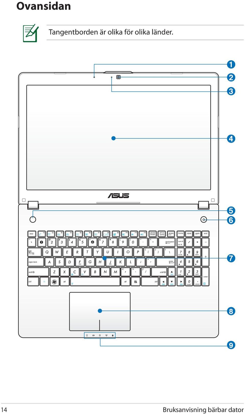 delete home pgup pgdn end backspace num lk scr lk tab caps lock enter 7 8 9 home