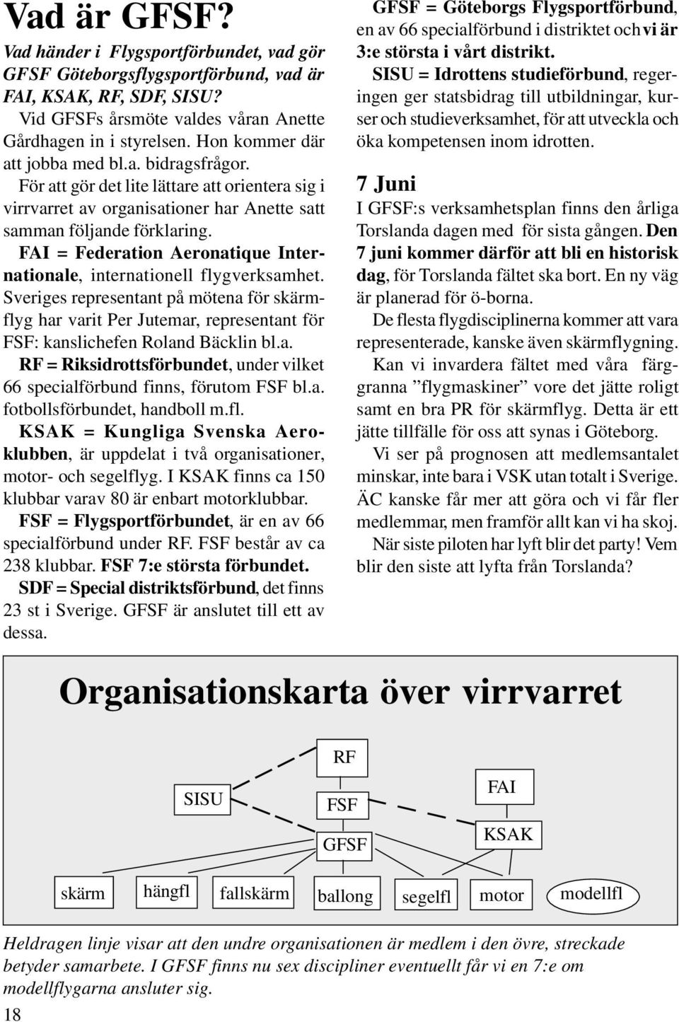 FAI = Federation Aeronatique Internationale, internationell flygverksamhet. Sveriges representant på mötena för skärmflyg har varit Per Jutemar, representant för FSF: kanslichefen Roland Bäcklin bl.a. RF = Riksidrottsförbundet, under vilket 66 specialförbund finns, förutom FSF bl.