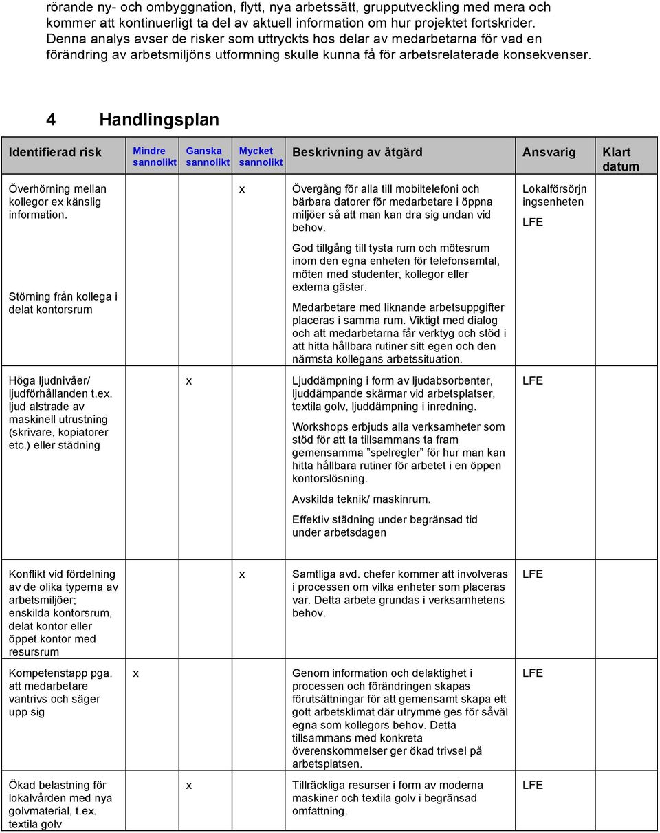 4 Handlingsplan Identifierad risk Överhörning mellan kollegor e känslig information. Störning från kollega i delat kontorsrum Höga ljudnivåer/ ljudförhållanden t.e. ljud alstrade av maskinell utrustning (skrivare, kopiatorer etc.