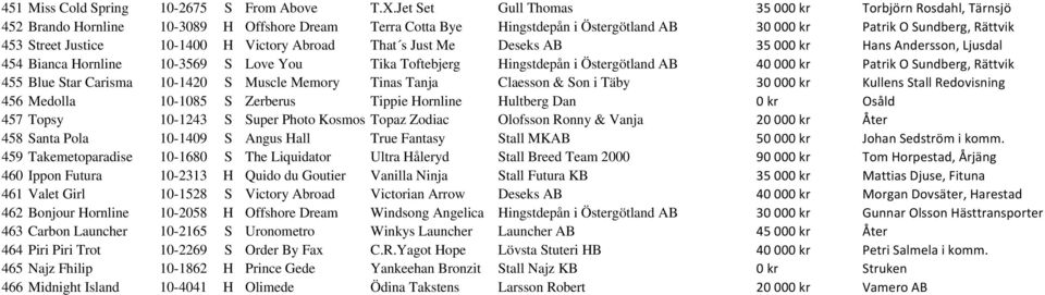 Justice 10-1400 H Victory Abroad That s Just Me Deseks AB 35 000 kr Hans Andersson, Ljusdal 454 Bianca Hornline 10-3569 S Love You Tika Toftebjerg Hingstdepån i Östergötland AB 40 000 kr Patrik O