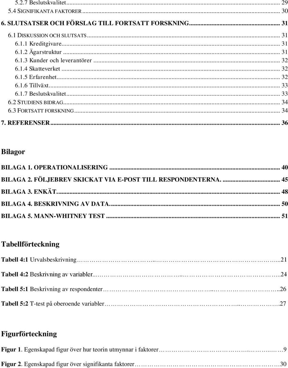 OPERATIONALISERING... 40 BILAGA 2. FÖLJEBREV SKICKAT VIA E-POST TILL RESPONDENTERNA.... 45 BILAGA 3. ENKÄT.... 48 BILAGA 4. BESKRIVNING AV DATA.... 50 BILAGA 5. MANN-WHITNEY TEST.