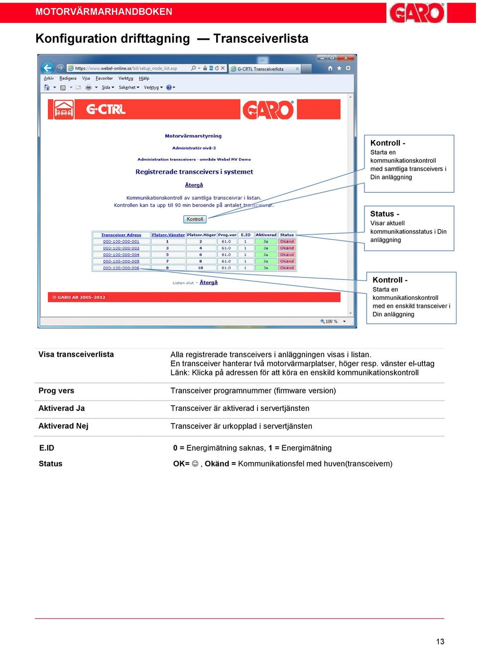 ID Status Alla registrerade transceivers i anläggningen visas i listan. En transceiver hanterar två motorvärmarplatser, höger resp.