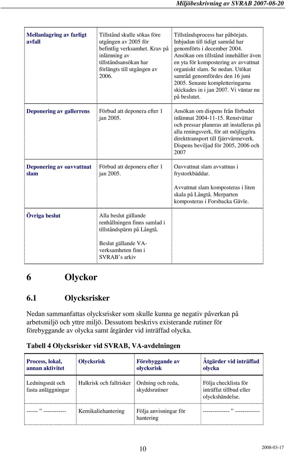 Utökat samråd genomfördes den 16 juni 2005. Senaste kompletteringarna skickades in i jan 2007. Vi väntar nu på beslutet. Deponering av gallerrens Förbud att deponera efter 1 jan 2005.