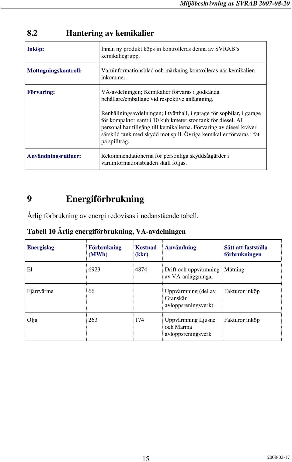 Renhållningsavdelningen; I tvätthall, i garage för sopbilar, i garage för kompaktor samt i 10 kubikmeter stor tank för diesel. All personal har tillgång till kemikalierna.