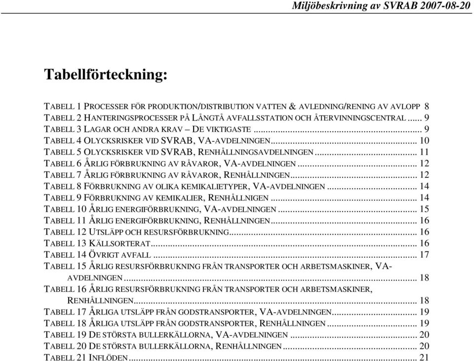 .. 11 TABELL 6 ÅRLIG FÖRBRUKNING AV RÅVAROR, VA-AVDELNINGEN... 12 TABELL 7 ÅRLIG FÖRBRUKNING AV RÅVAROR, RENHÅLLNINGEN... 12 TABELL 8 FÖRBRUKNING AV OLIKA KEMIKALIETYPER, VA-AVDELNINGEN.