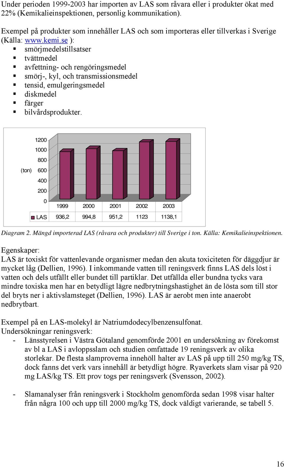 se ): smörjmedelstillsatser tvättmedel avfettning- och rengöringsmedel smörj-, kyl, och transmissionsmedel tensid, emulgeringsmedel diskmedel färger bilvårdsprodukter.