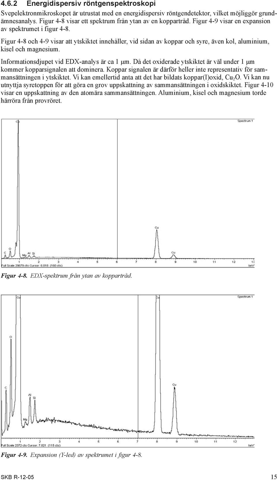 Figur 4-8 och 4-9 visar att ytskiktet innehåller, vid sidan av koppar och syre, även kol, aluminium, kisel och magnesium. kommer kopparsignalen att dominera.