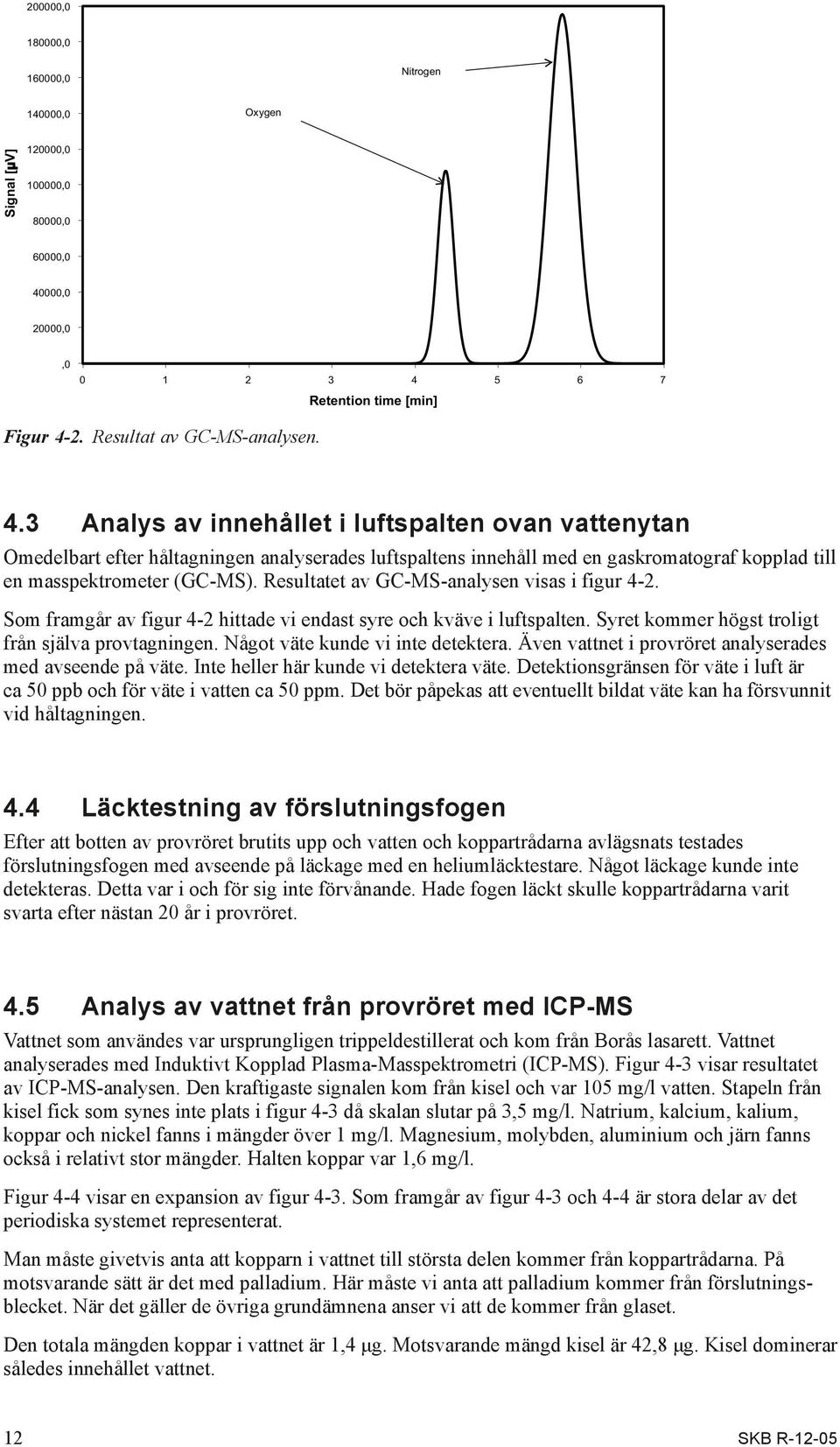 Resultatet av GC-MS-analysen visas i figur 4-2. Som framgår av figur 4-2 hittade vi endast syre och kväve i luftspalten. Syret kommer högst troligt från själva provtagningen.