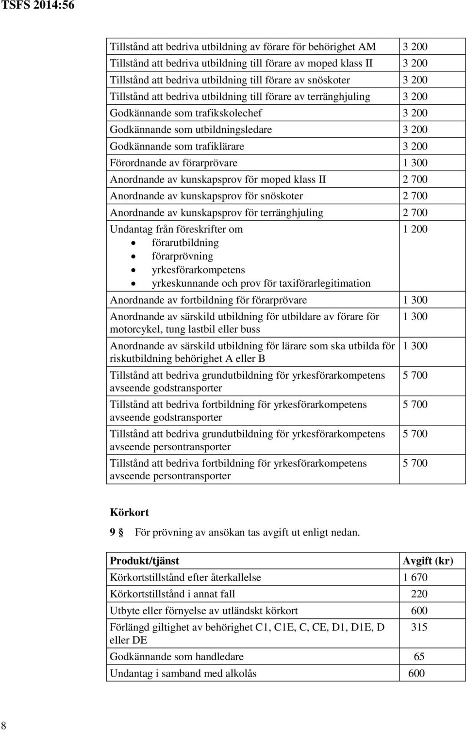 förarprövare 1 300 Anordnande av kunskapsprov för moped klass II 2 700 Anordnande av kunskapsprov för snöskoter 2 700 Anordnande av kunskapsprov för terränghjuling 2 700 Undantag från föreskrifter om