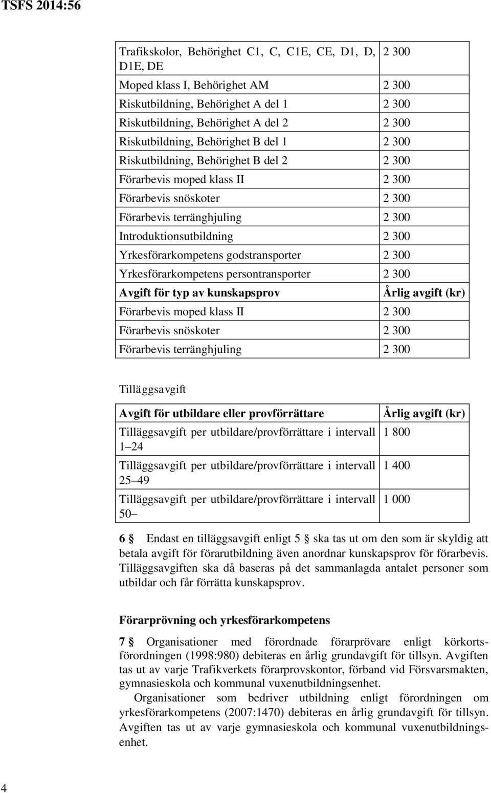 Yrkesförarkompetens godstransporter 2 300 Yrkesförarkompetens persontransporter 2 300 Avgift för typ av kunskapsprov Förarbevis moped klass II 2 300 Förarbevis snöskoter 2 300 Förarbevis