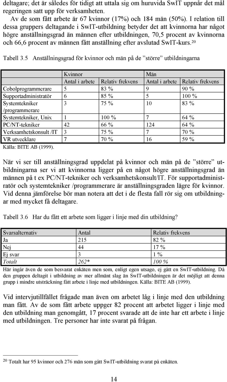 männen fått anställning efter avslutad SwIT-kurs. 20 Tabell 3.