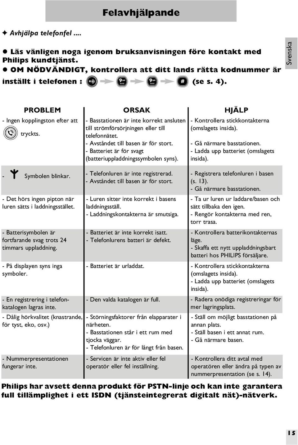 - Basstationen är inte korrekt ansluten till strömförsörjningen till telefonnätet. - Avståndet till basen är för stort. - Batteriet är för svagt (batteriuppladdningssymbolen syns). - Symbolen blinkar.