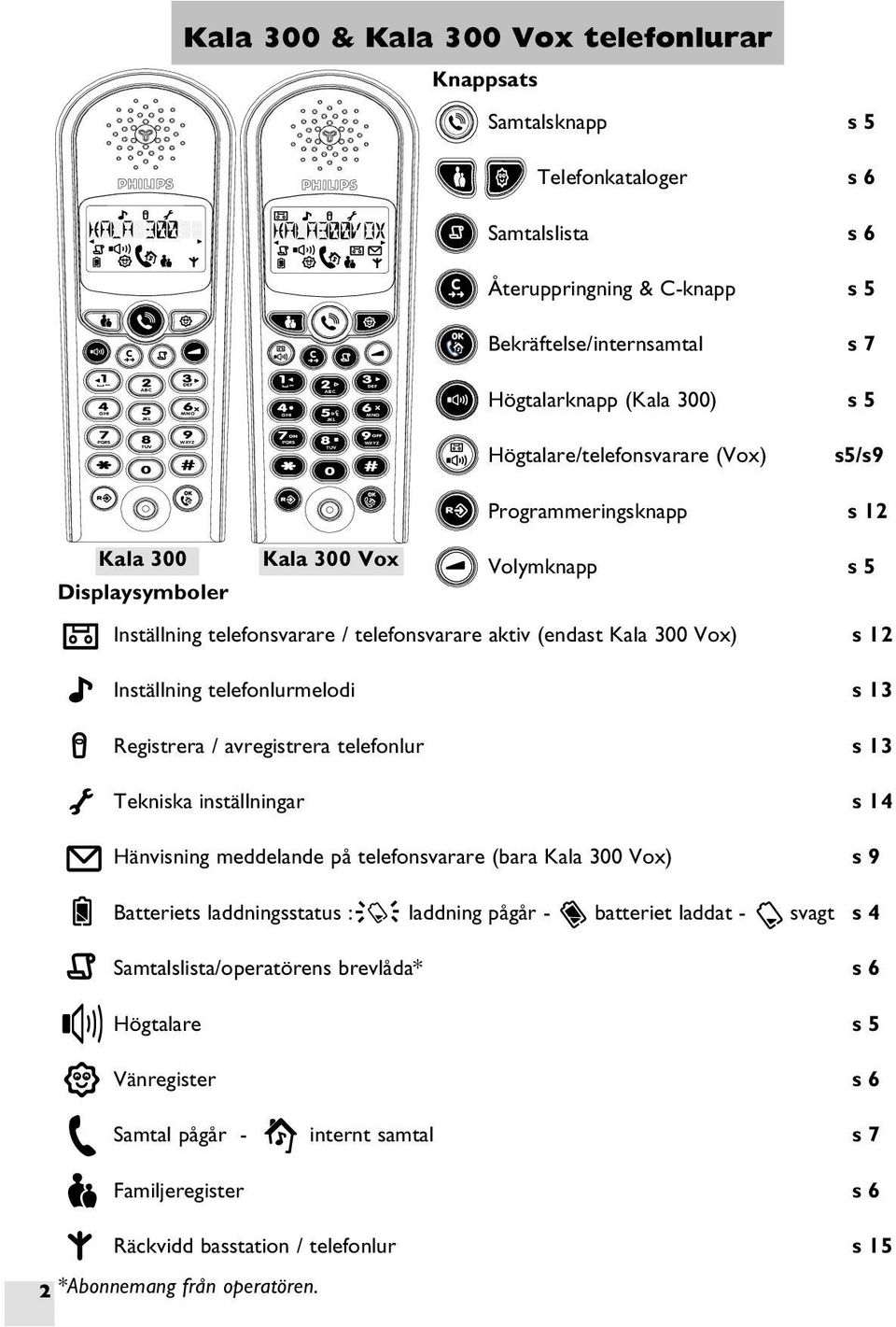 / telefonsvarare aktiv (endast Kala 300 Vox) s 12 Inställning telefonlurmelodi s 13 Registrera / avregistrera telefonlur s 13 Tekniska inställningar s 14 Hänvisning meddelande på telefonsvarare (bara