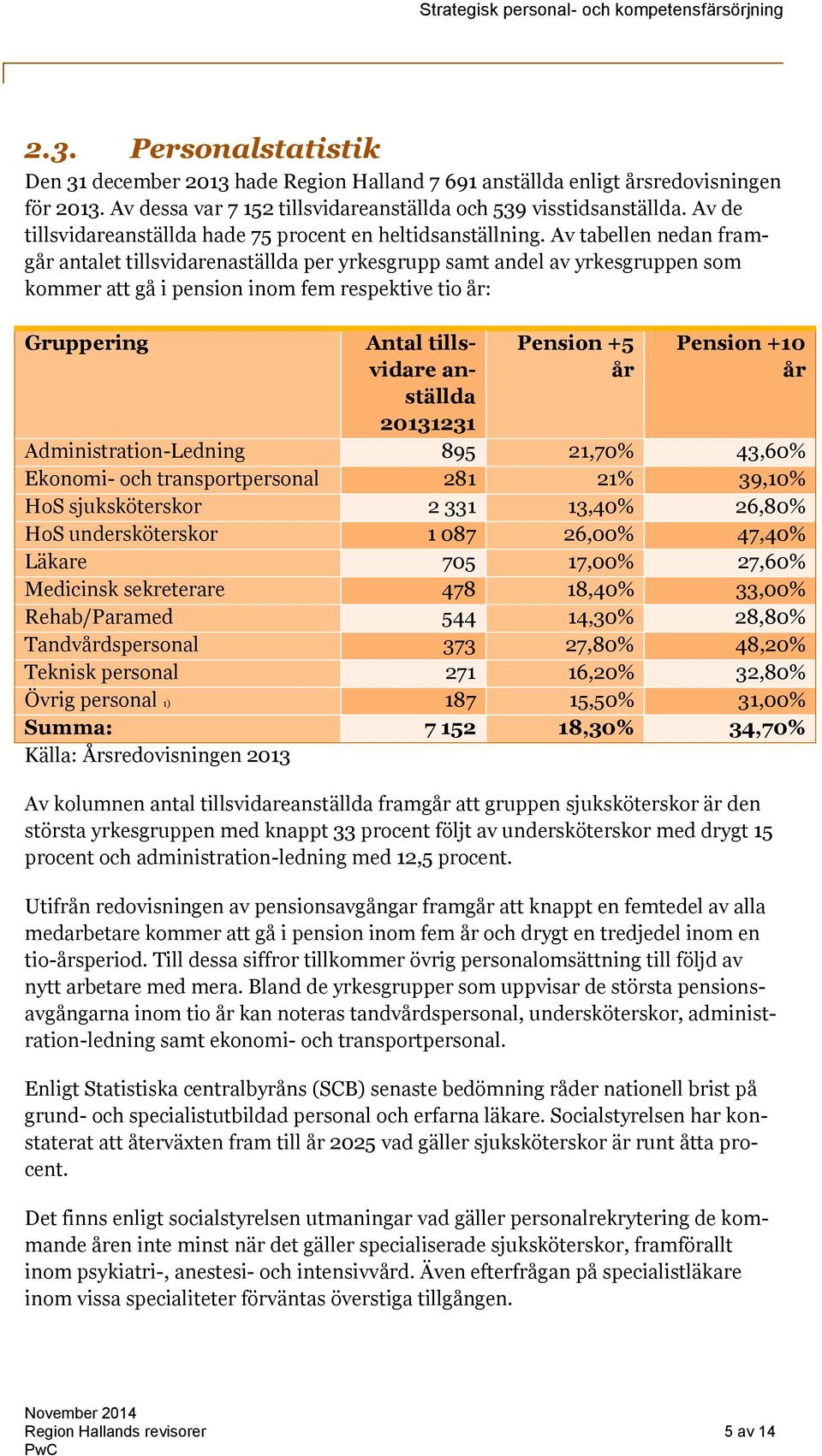 Av tabellen nedan framgår antalet tillsvidarenaställda per yrkesgrupp samt andel av yrkesgruppen som kommer att gå i pension inom fem respektive tio år: Gruppering Antal tillsvidare anställda