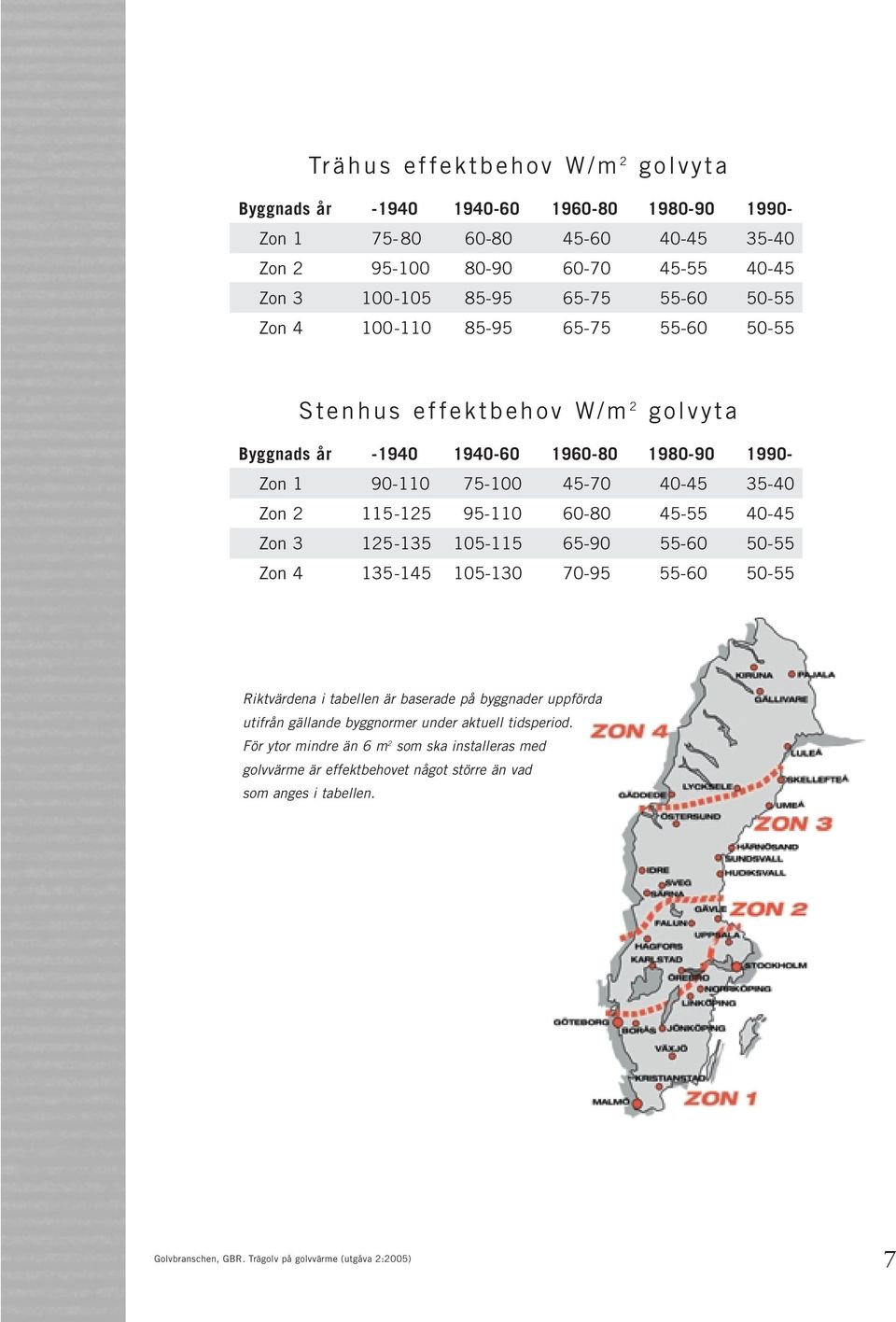35-40 Zon 2 115-125 95-110 60-80 45-55 40-45 Zon 3 125-135 105-115 65-90 55-60 50-55 Zon 4 135-145 105-130 70-95 55-60 50-55 Riktvärdena i tabellen är baserade på byggnader