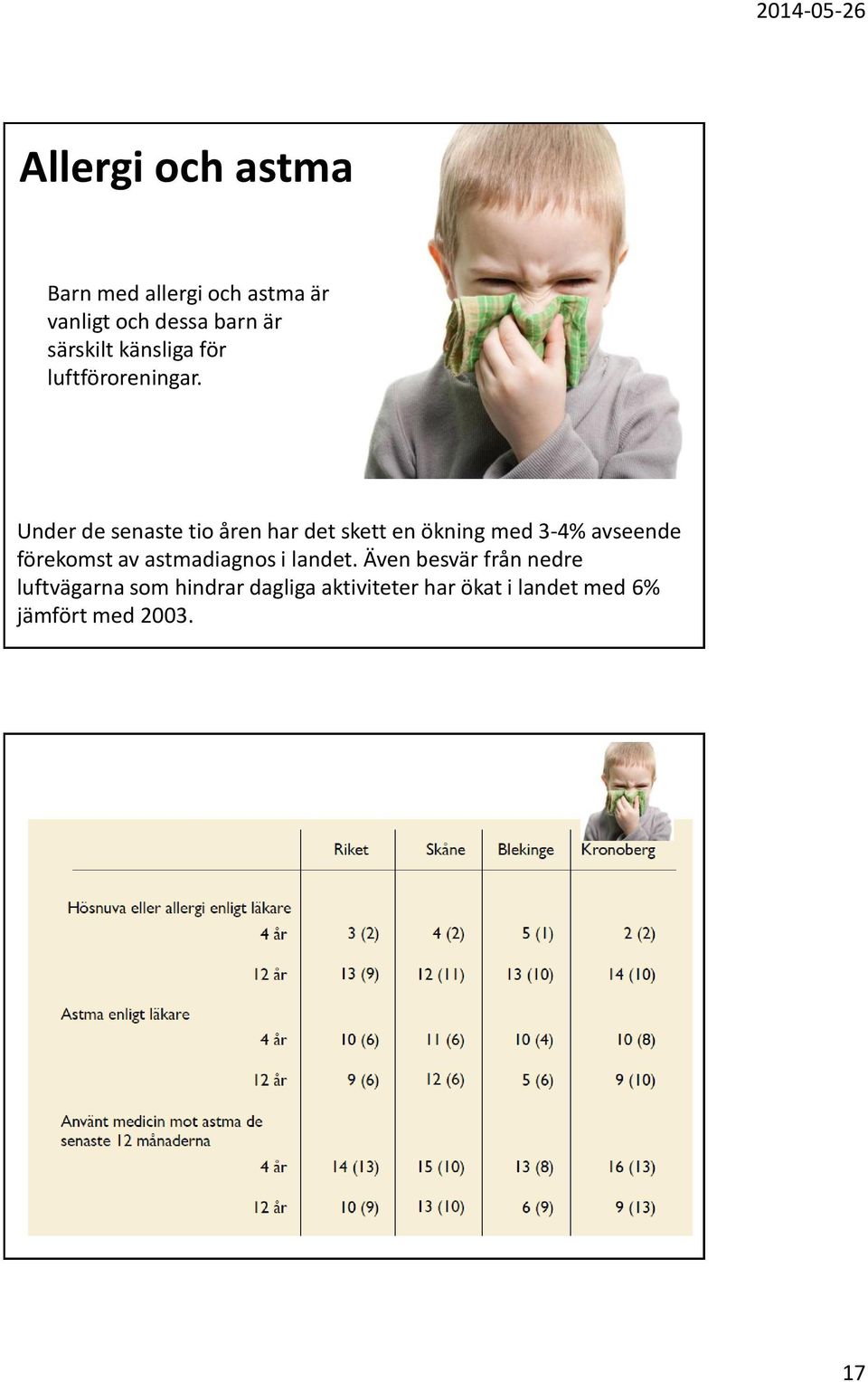 Under de senaste tio åren har det skett en ökning med 3-4% avseende förekomst av