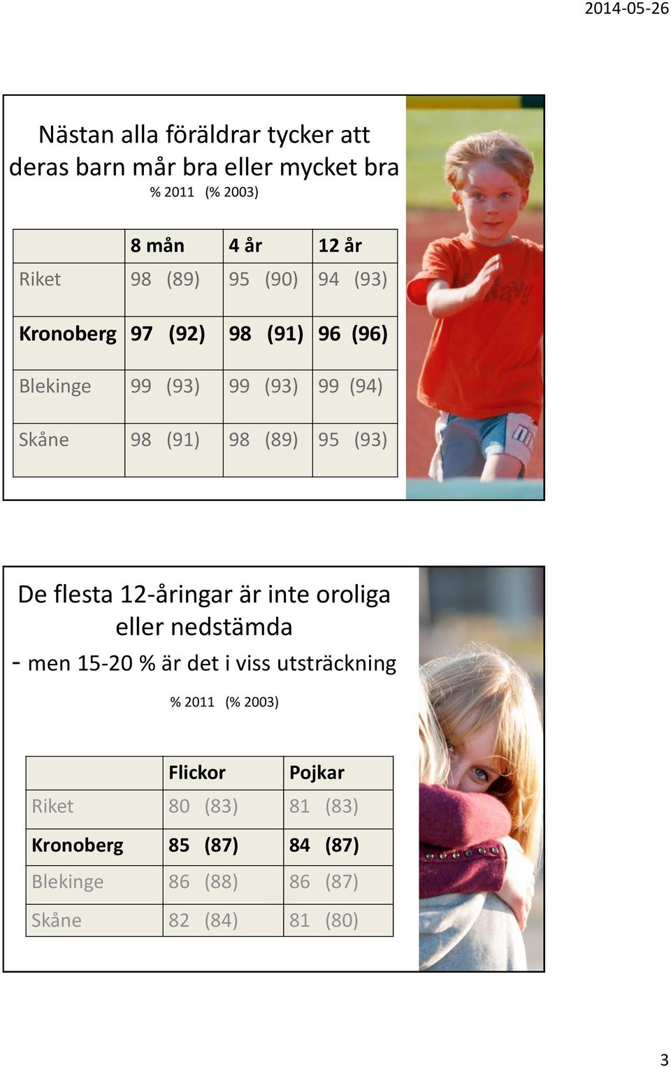 (93) De flesta 12-åringar är inte oroliga eller nedstämda - men 15-20 % är det i viss utsträckning % 2011 (%