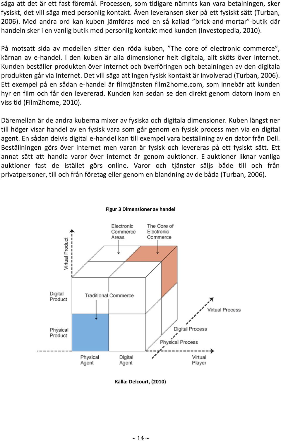 På motsatt sida av modellen sitter den röda kuben, The core of electronic commerce, kärnan av e-handel. I den kuben är alla dimensioner helt digitala, allt sköts över internet.