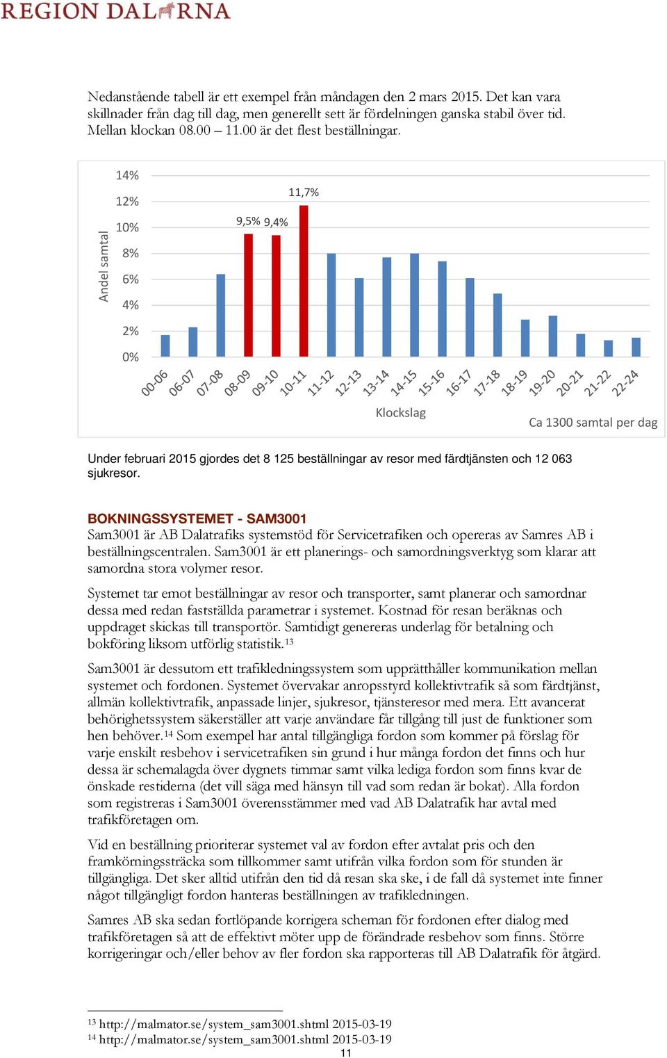 Andel samtal 14% 12% 10% 8% 6% 4% 2% 0% 9,5% 9,4% 11,7% Klockslag Ca 1300 samtal per dag Under februari 2015 gjordes det 8 125 beställningar av resor med färdtjänsten och 12 063 sjukresor.