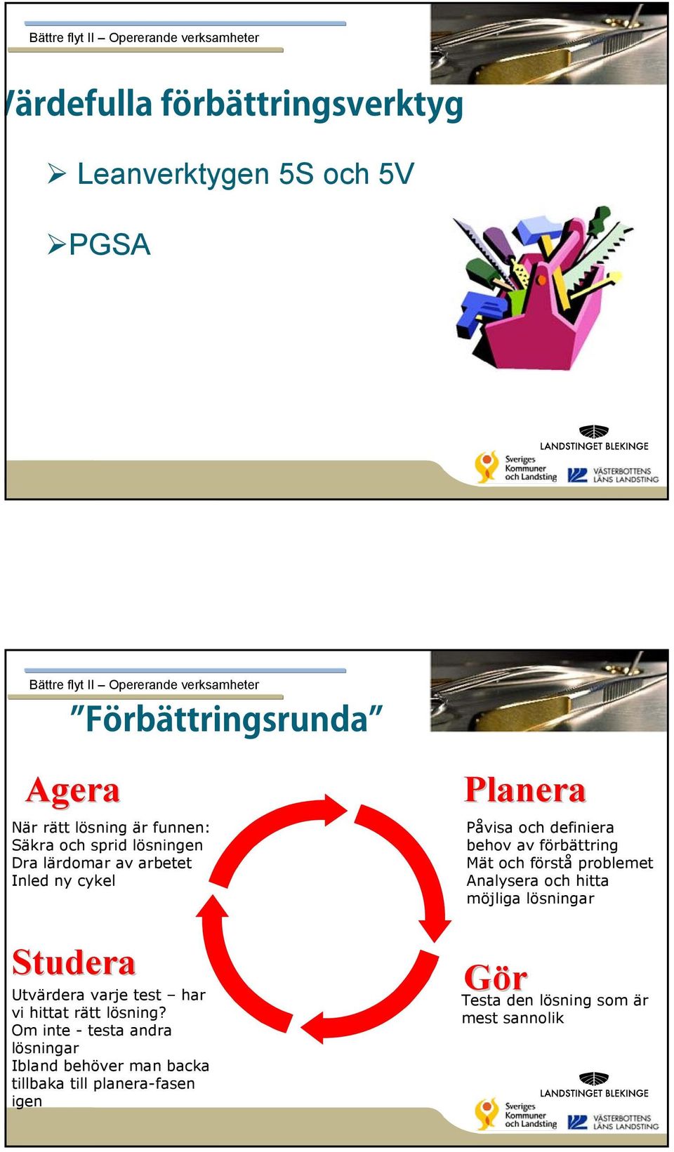 Om inte - testa andra lösningar Ibland behöver man backa tillbaka till planera-fasen igen Planera Påvisa